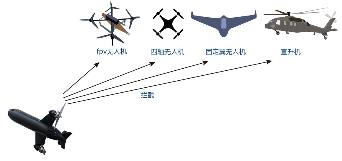 Air-defense Interception Scenario